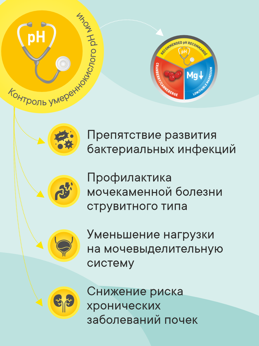 Корм сухой 1st Choice Urinary для профилактики мочекаменной болезни у кошек на курице 5.44кг - фото 2