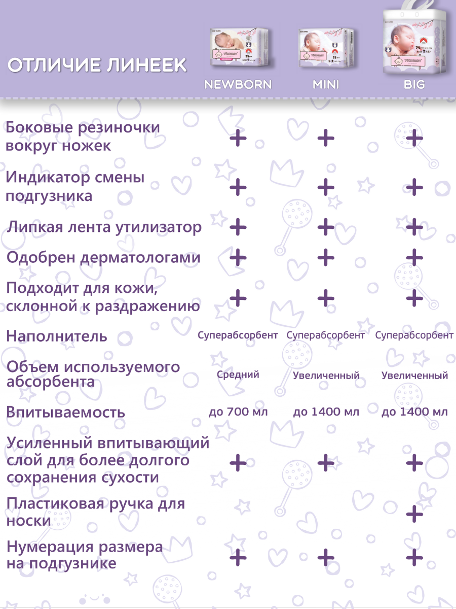 Подгузники YokoBaby M (5-10 кг) 21 шт. - фото 12