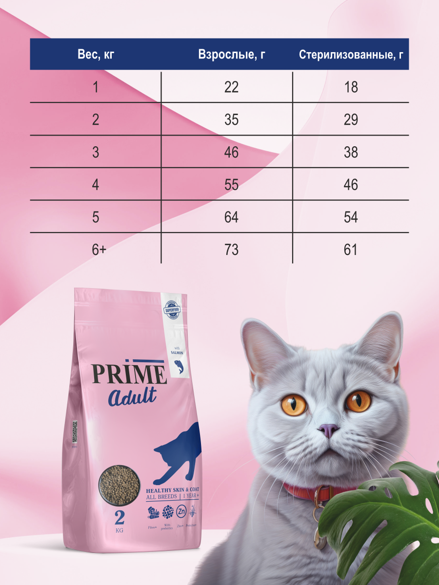 Корм для кошек сухой Prime для здоровой кожи и для шерсти на лососе 2кг - фото 7