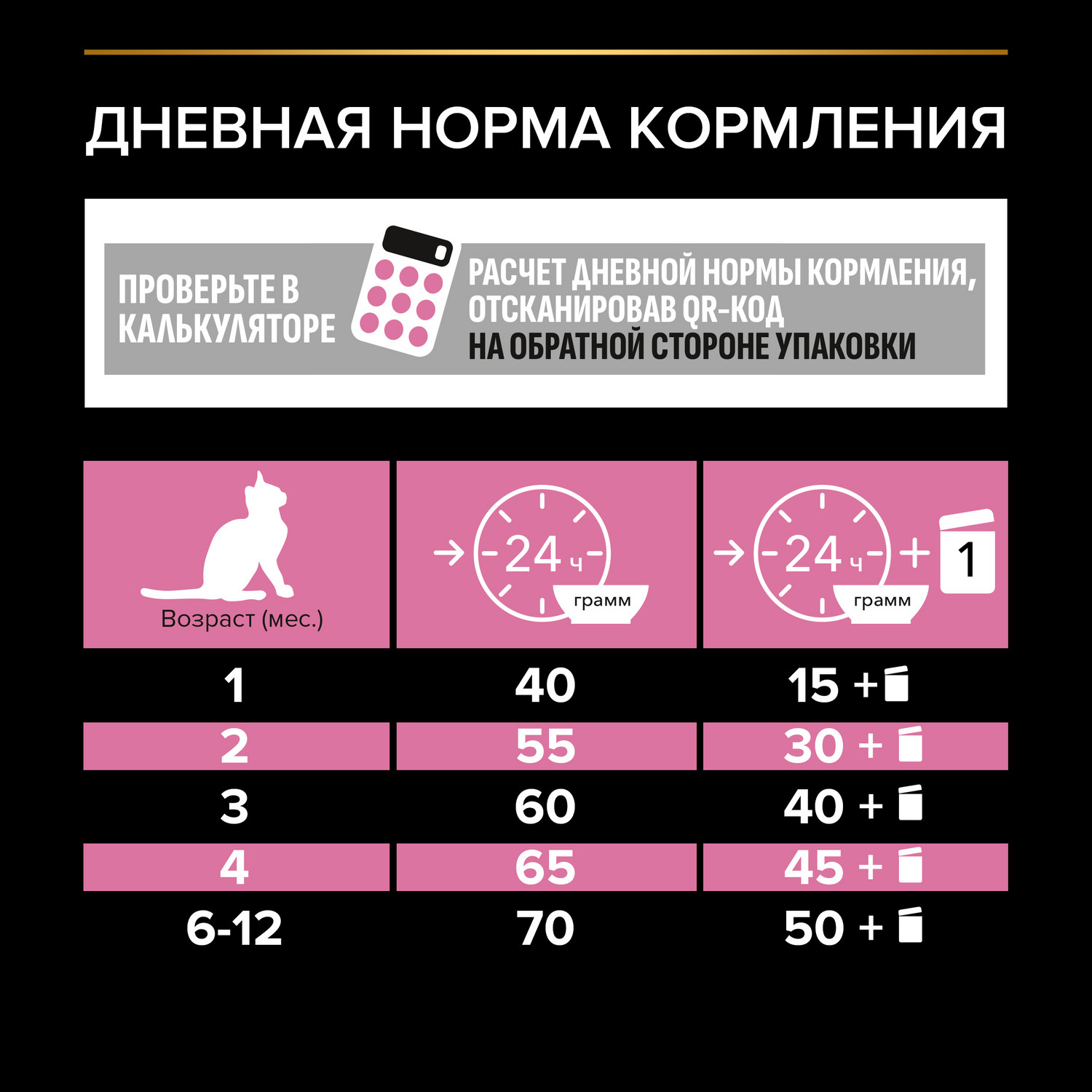 Корм сухой для котят PRO PLAN 1.5кг с индейкой при чувствительном пищеварении - фото 8