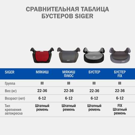Автокресло SIGER Мякиш 3 (22-36 кг) красный