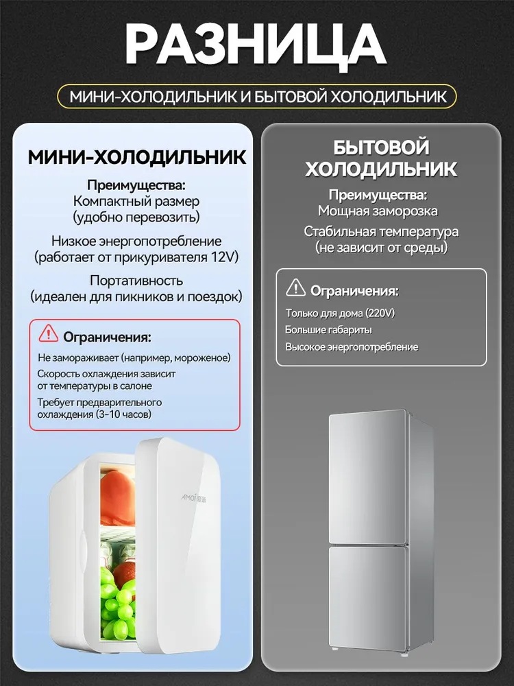 Мини холодильник для косметики мини бар CASTLELADY для автомобиля 12B, для охлаждения продуктов питания и лекарств - фото 9