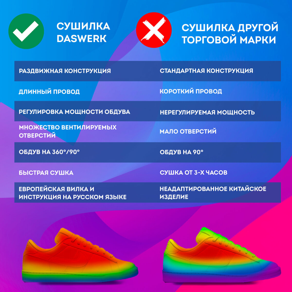 Сушилка для обуви DASWERK электрическая маленькая 16 Вт раздвижная с подсветкой - фото 7