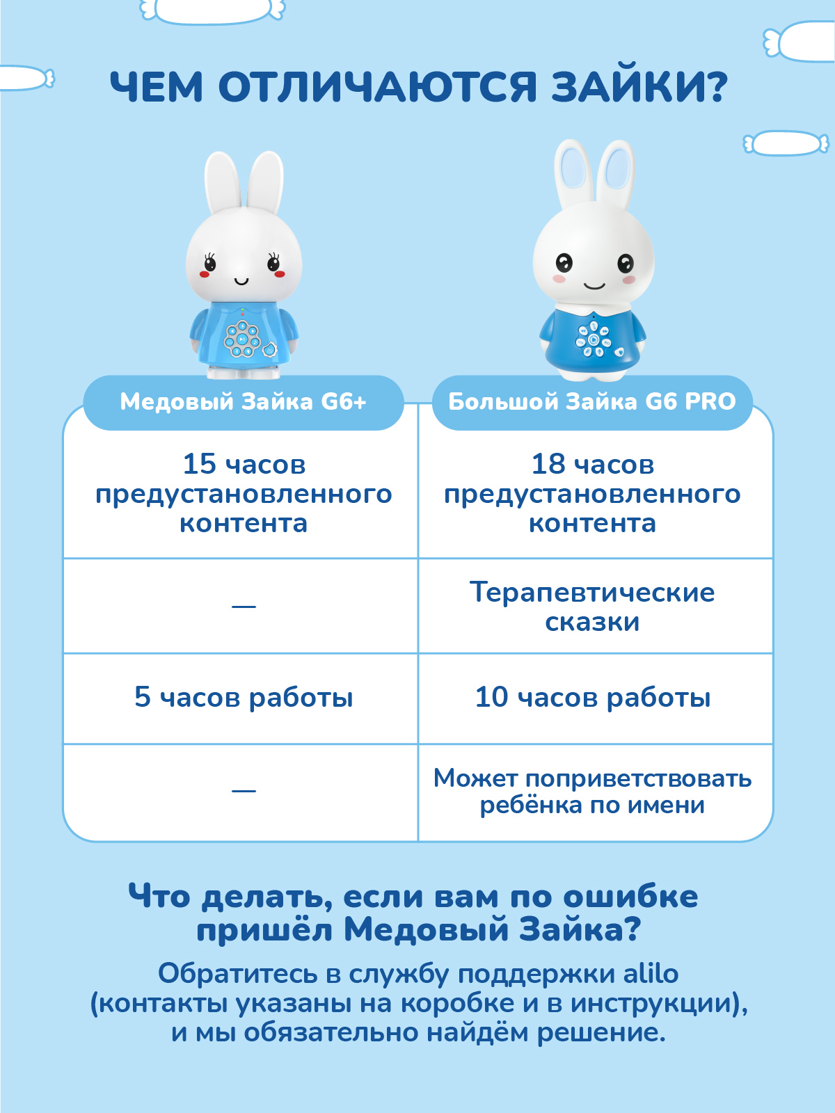 Игрушка alilo развивающий центр Большой зайка - фото 6