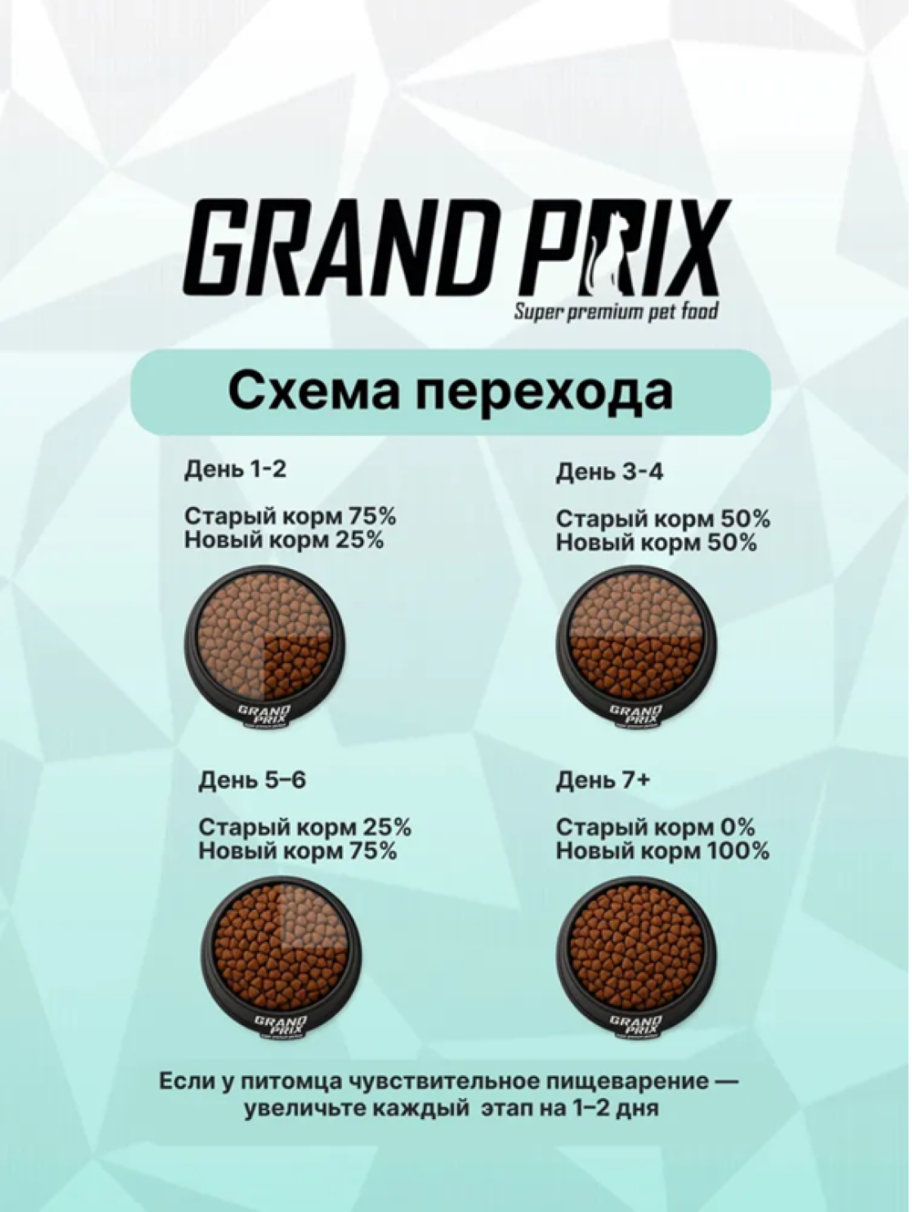 Корм сухой Grand Prix Для кошек - фото 7