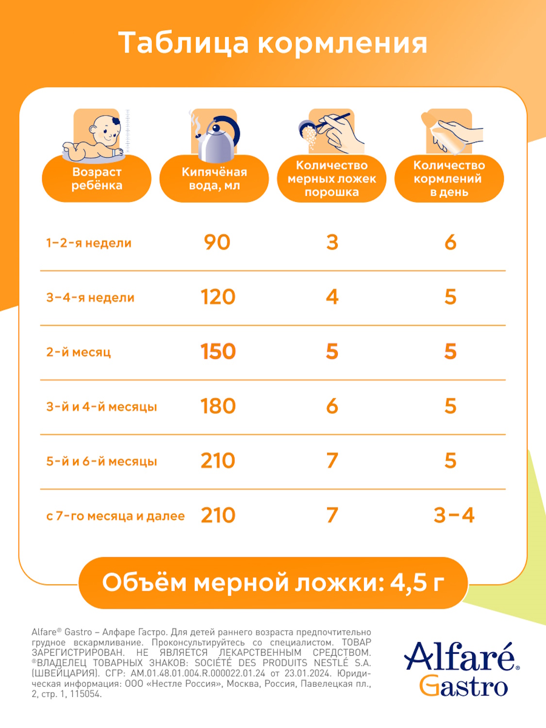Cмесь Nestle Alfare Gastro 400г c 0месяцев - фото 11
