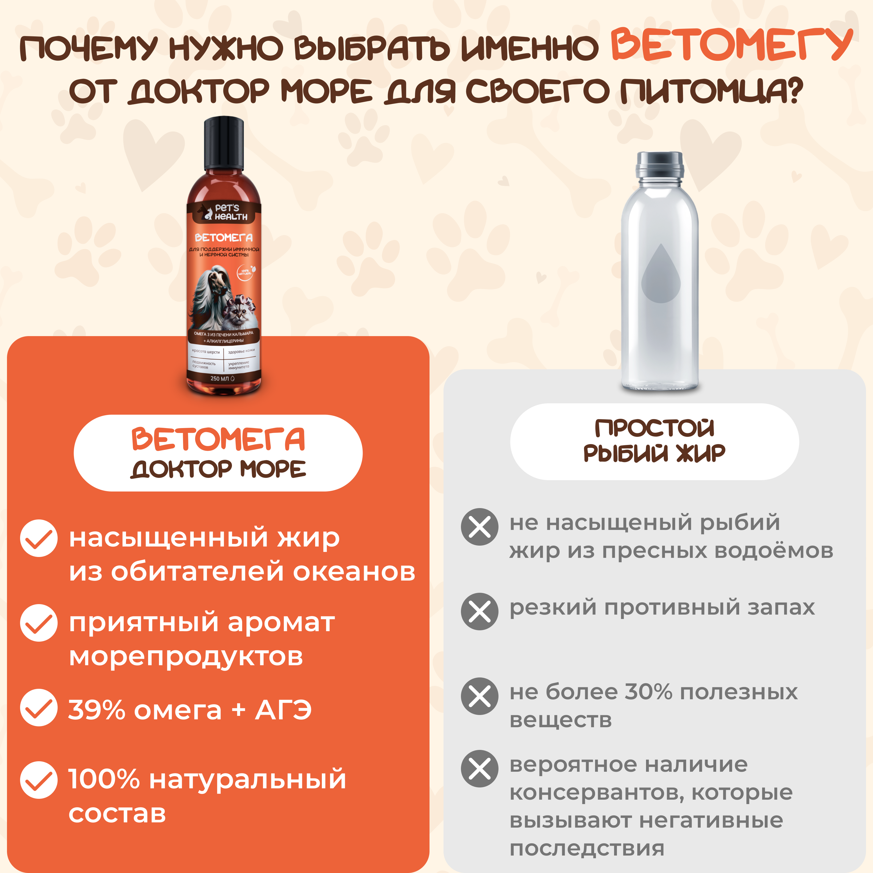 Ветомега - масло лосося и кальмара Pets health для красоты шерсти поддержки иммунной и нервной системы кошек и собак 250 мл - фото 8