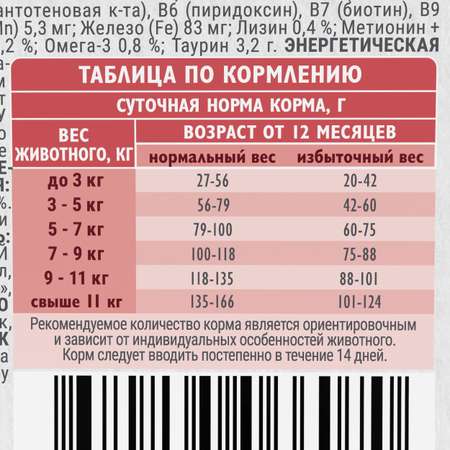 Корм для кошек Brit Care 0.4кг взрослых и привередливых с индейкой и уткой сухой