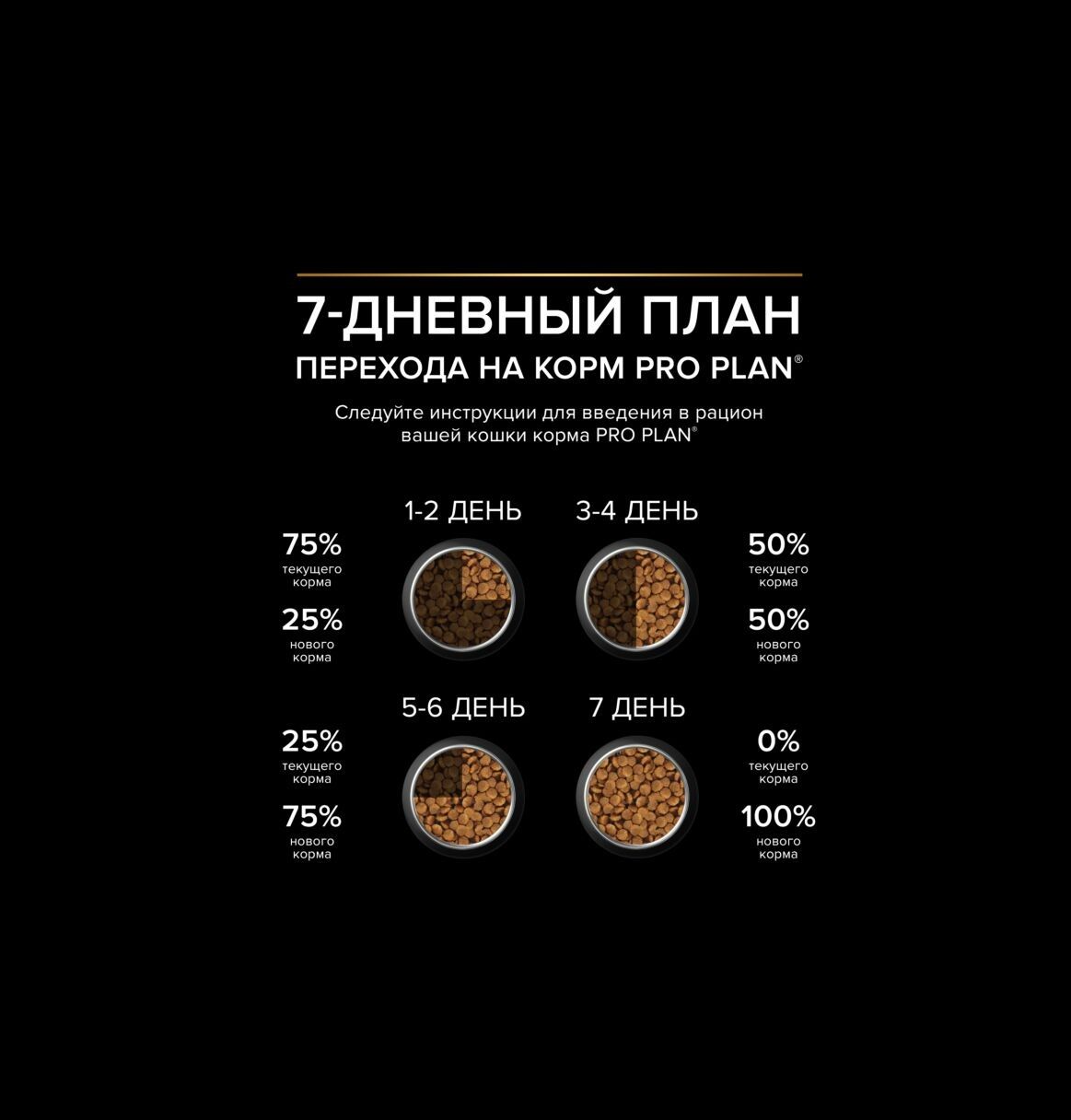Сухой корм PRO PLAN OptiRenal Sterilised - фото 4