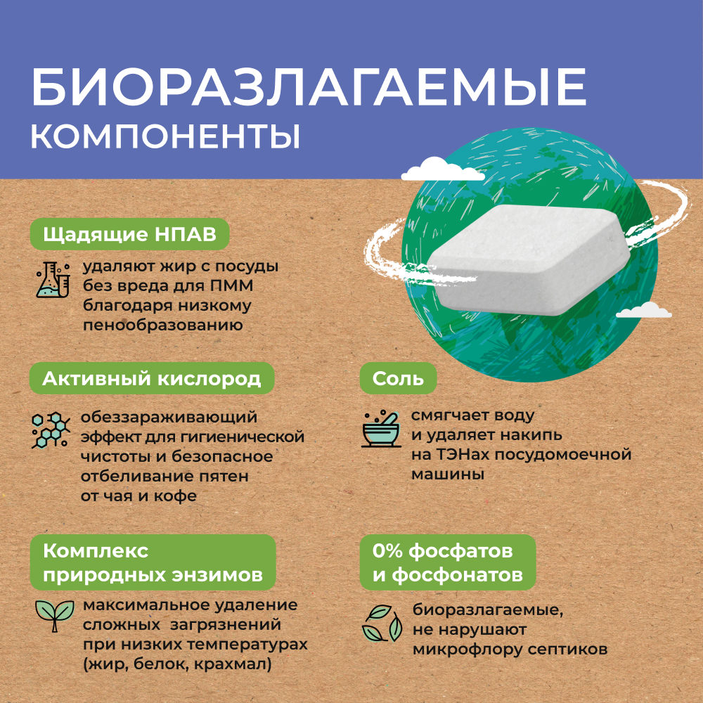 Таблетки Filtero для посудомоечной машины бесфосфатные ECOline 107шт - фото 10