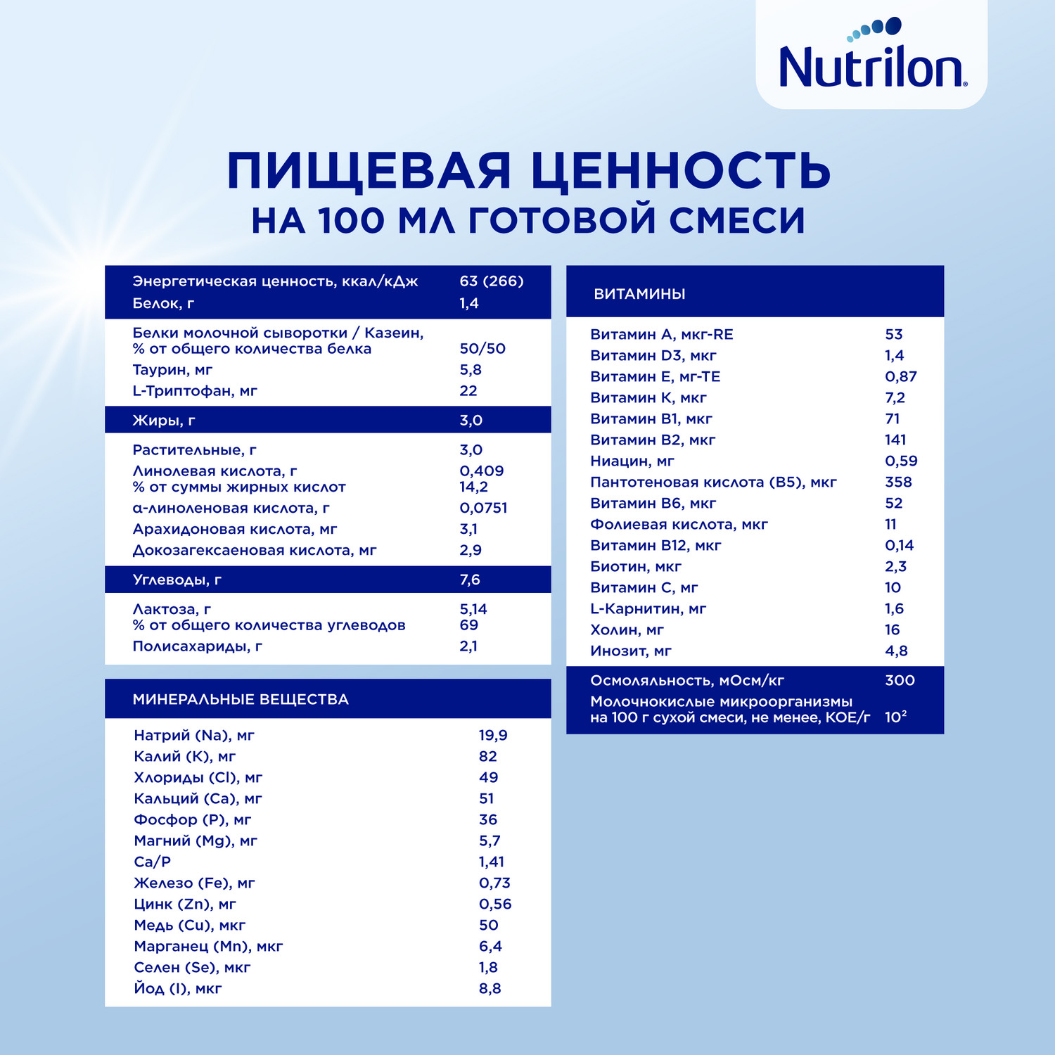 Смесь кисломолочная Nutrilon 1 350г с 0месяцев - фото 11
