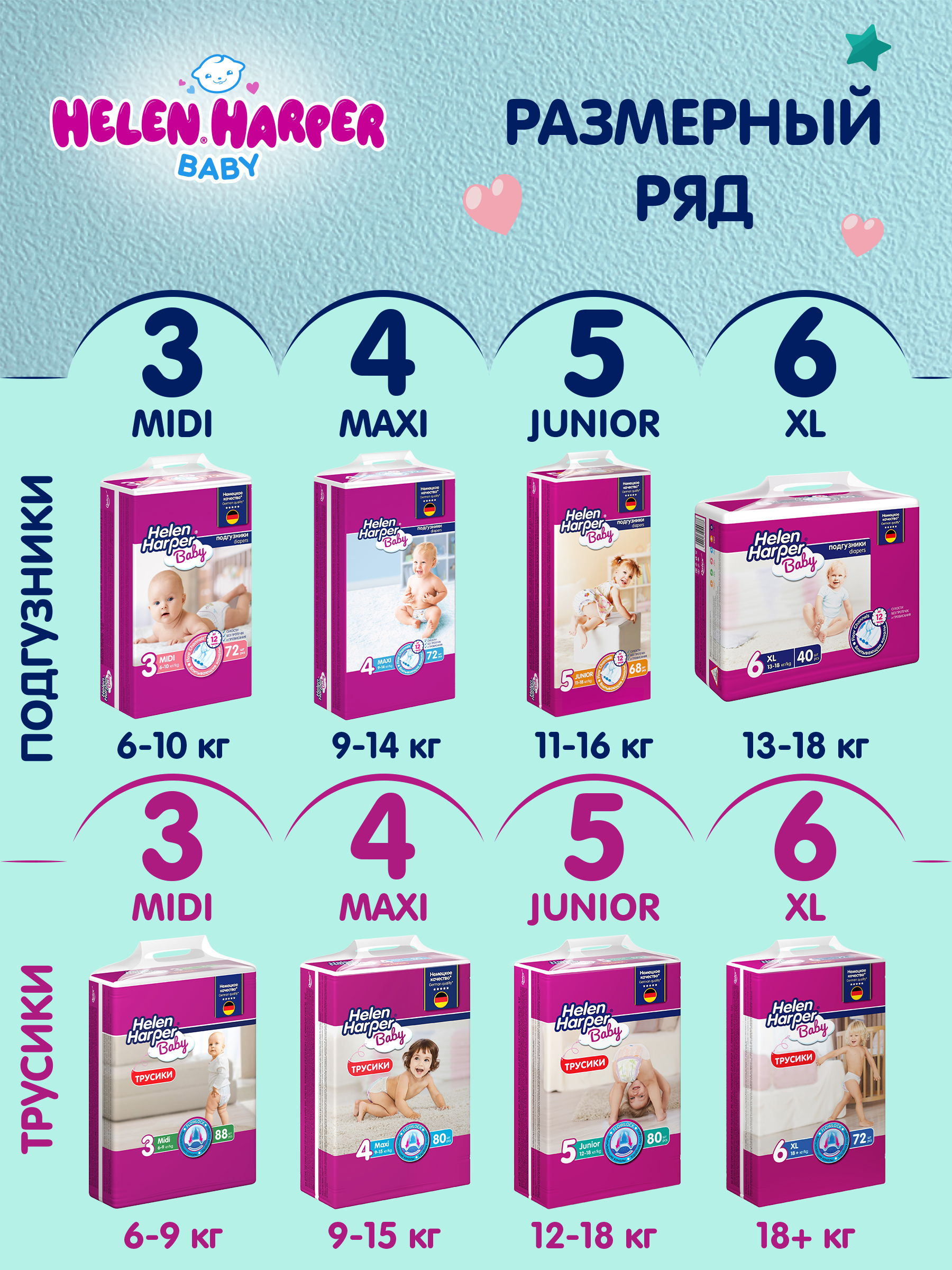 Подгузники Helen Harper Baby 3 (6-10 кг) 72 шт. - фото 9