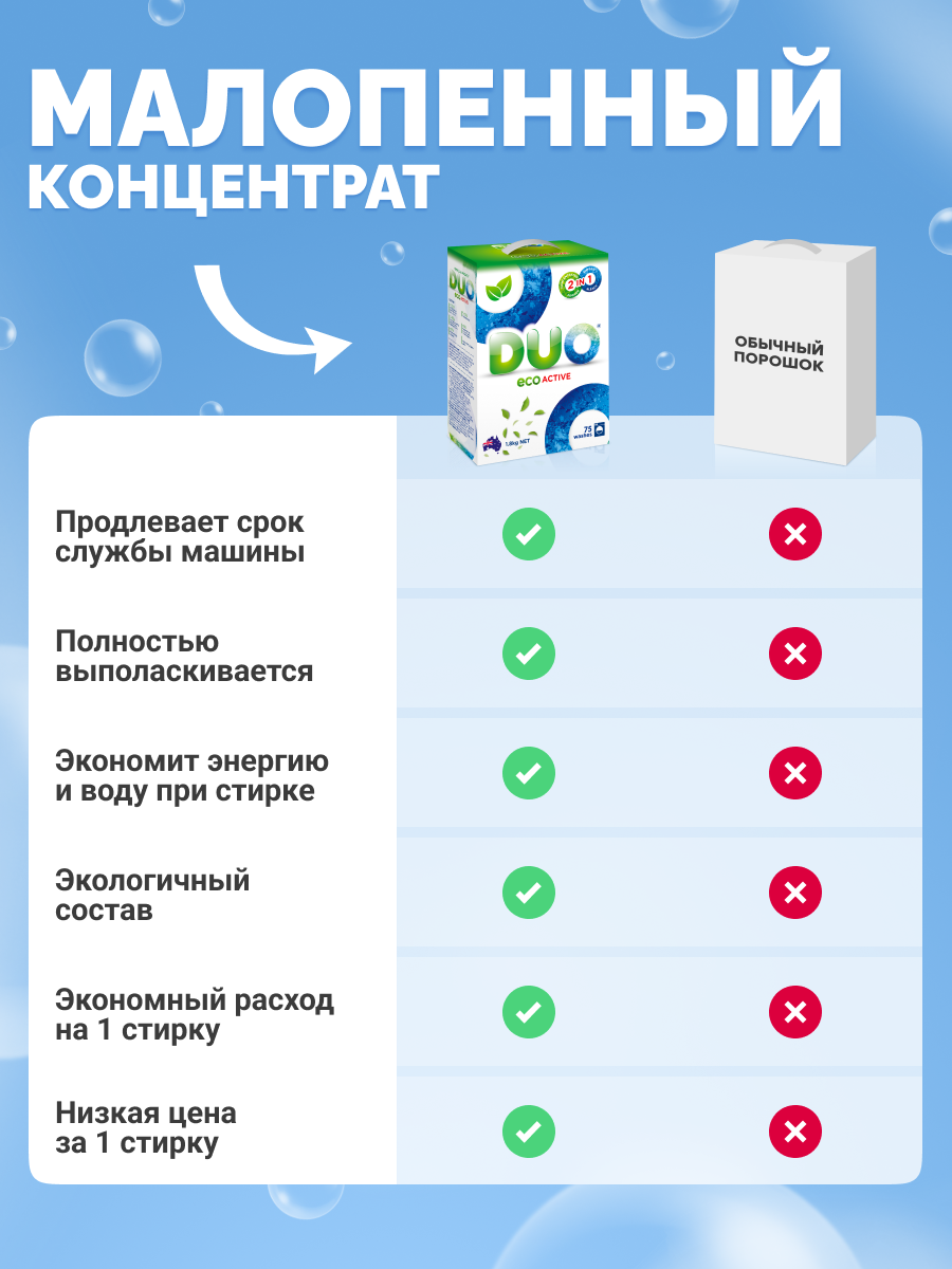 Стиральный порошок DUO Цветное и Белое 1.8 кг - фото 6