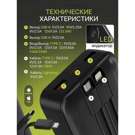 Внешний аккумулятор 20000mAh More Choice PB35-20 Black
