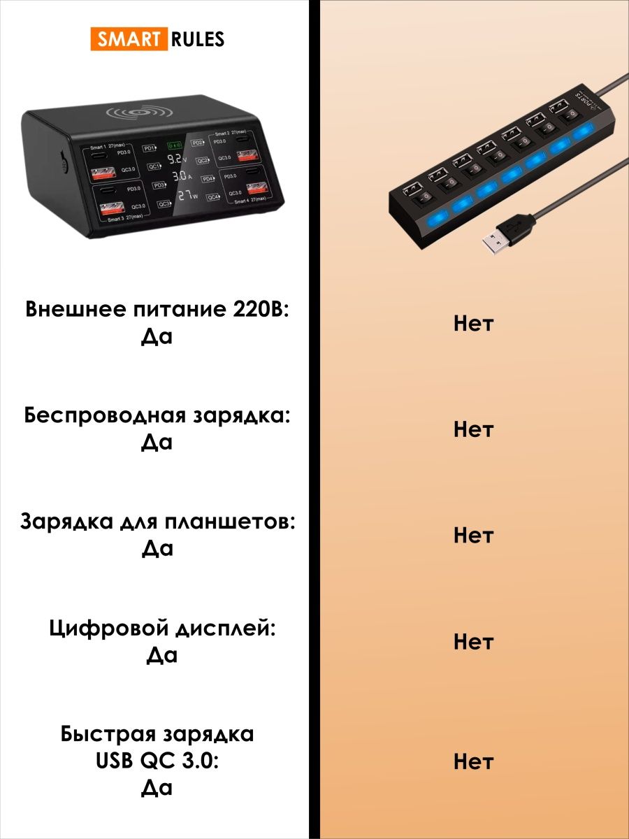 Сетевое зарядное устройство SmartiNext для телефона и гаджетов - фото 2