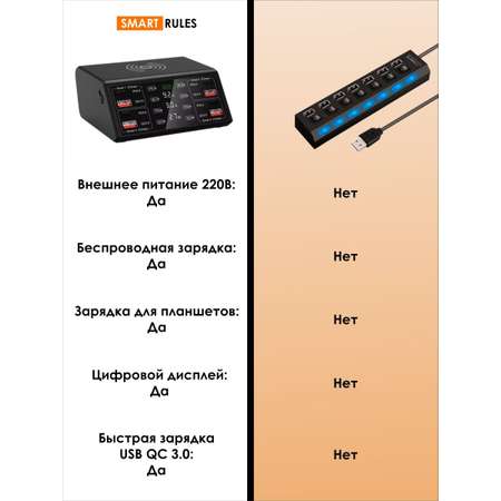 Сетевое зарядное устройство SmartiNext для телефона и гаджетов