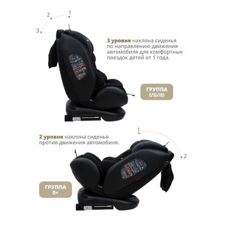 Автокресло JOVOLA MOON Isofix 0+/1/2/3 (0-36 кг) черный