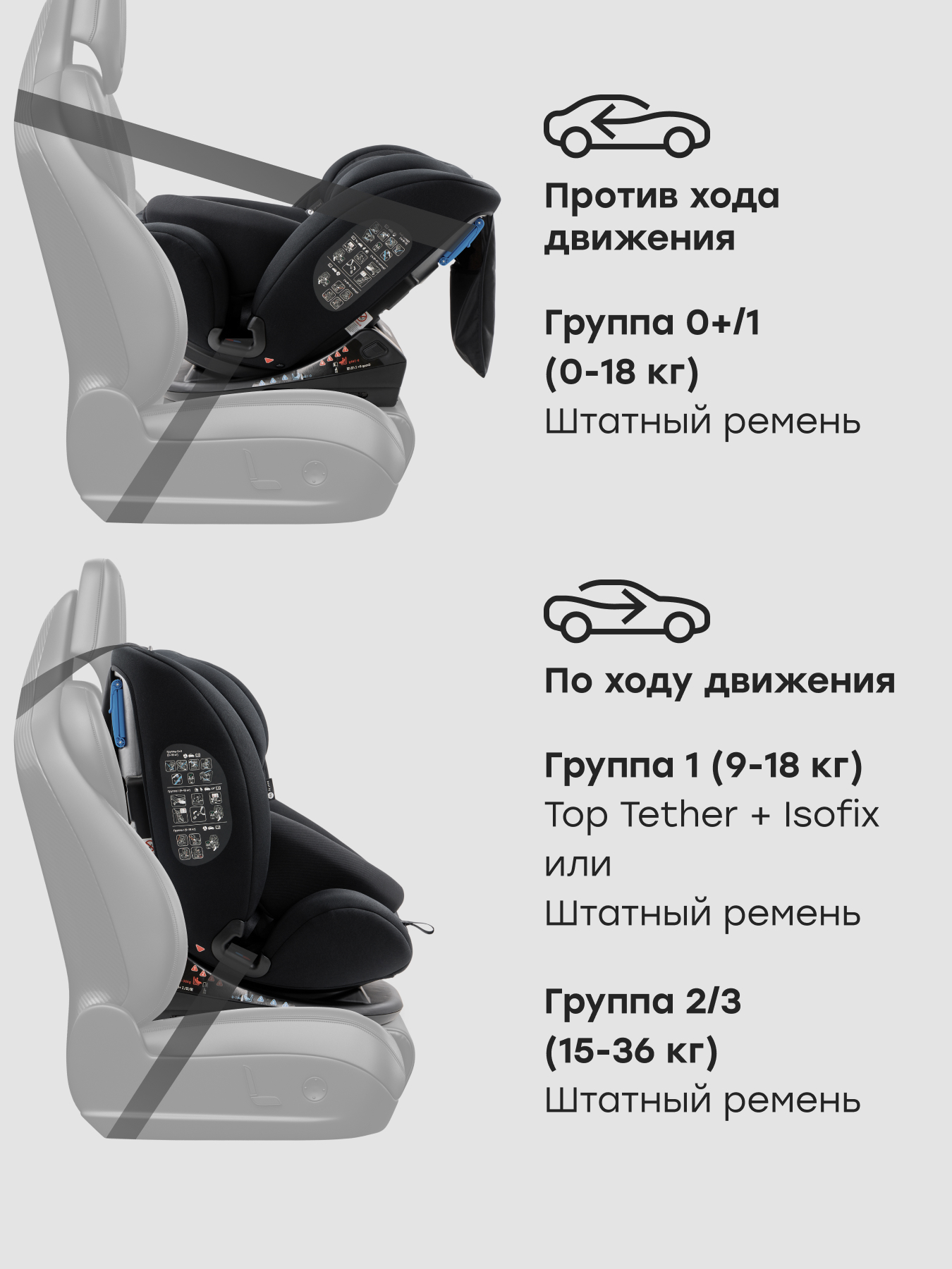 Автокресло Happy Baby Orex Isofix 0+/1/2/3 (0-36 кг) черный - фото 6