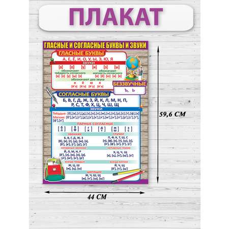 Плакат Праздник Гласные и согласные буквы и звуки