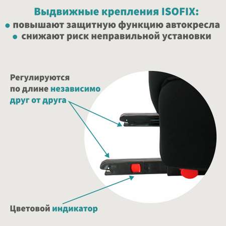 Автокресло Nania Befix Isofix 2/3 (15-36 кг)
