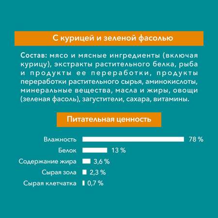 Корм для кошек Purina One стерилизованных курица-зеленая фасоль 75г