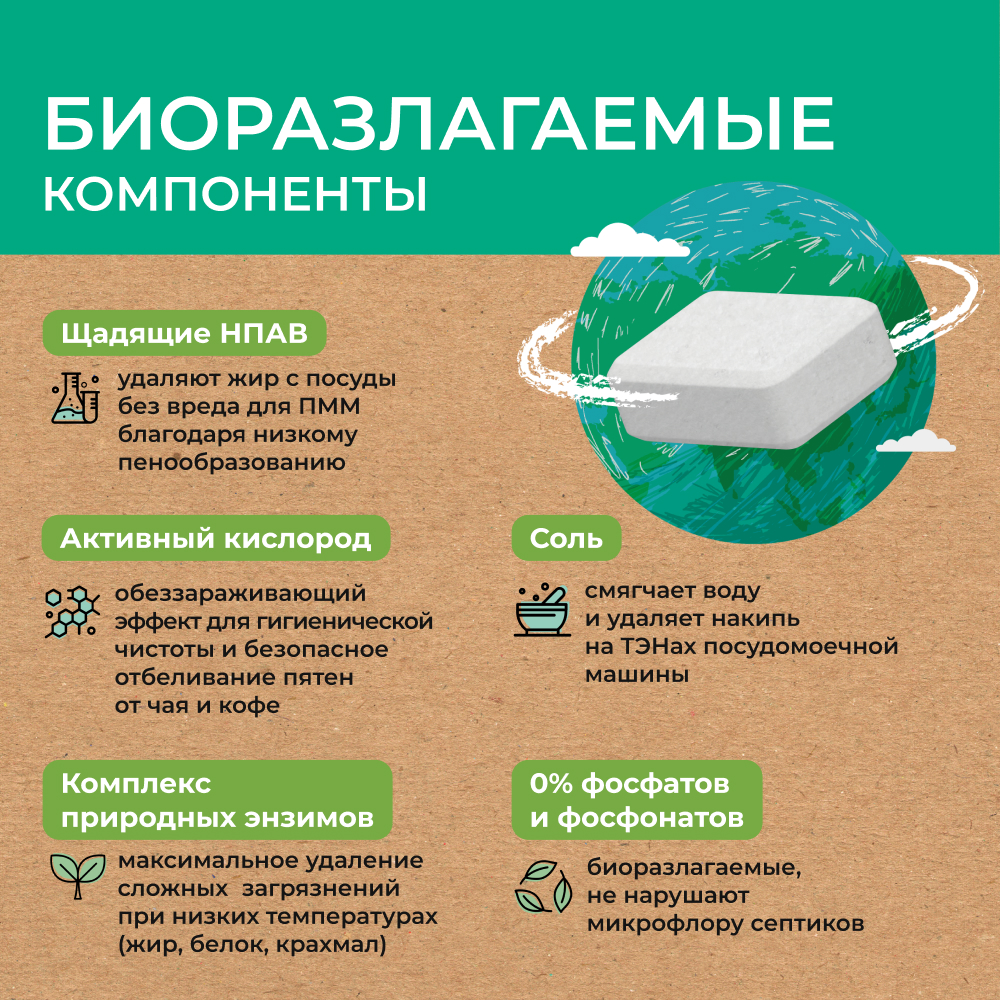 Таблетки Filtero для посудомоечной машины бесфосфатные ECOline 30шт - фото 10