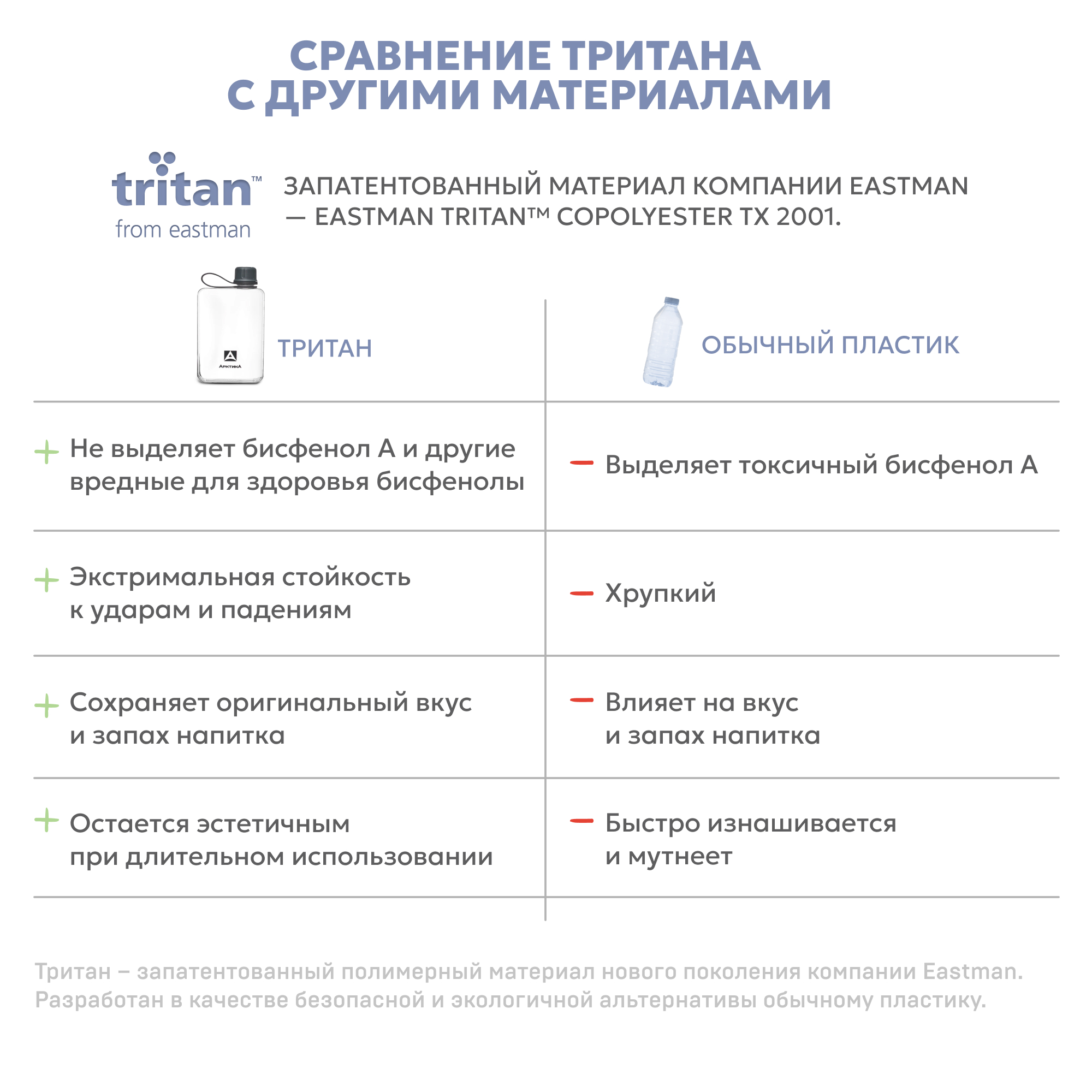 Бутылка Арктика 727 500 мл - фото 5