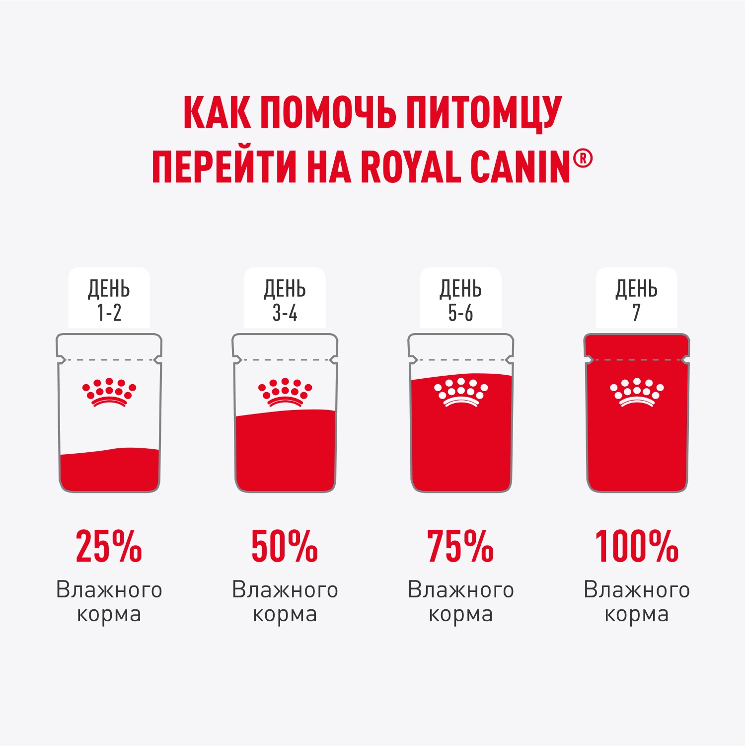 Корм для кошек ROYAL CANIN 85г Indoor Sterilised соус для живущих в помещении - фото 8
