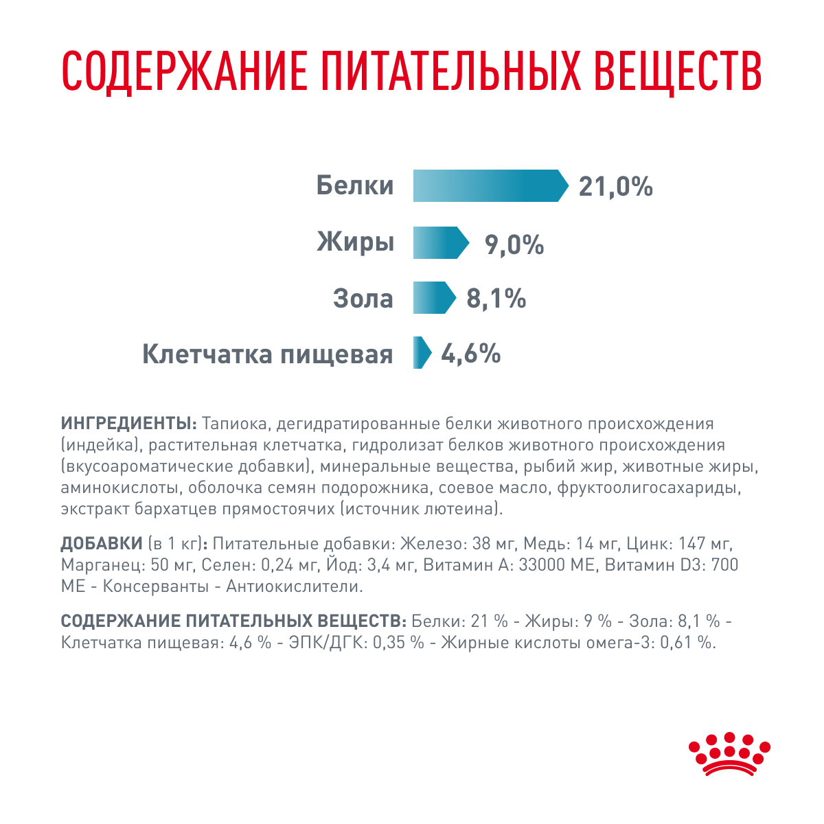 Корм для собак ROYAL CANIN Sensitivity Control SC21 при аллергии и заболеваниях кожи или непереносимости утка 7кг - фото 6