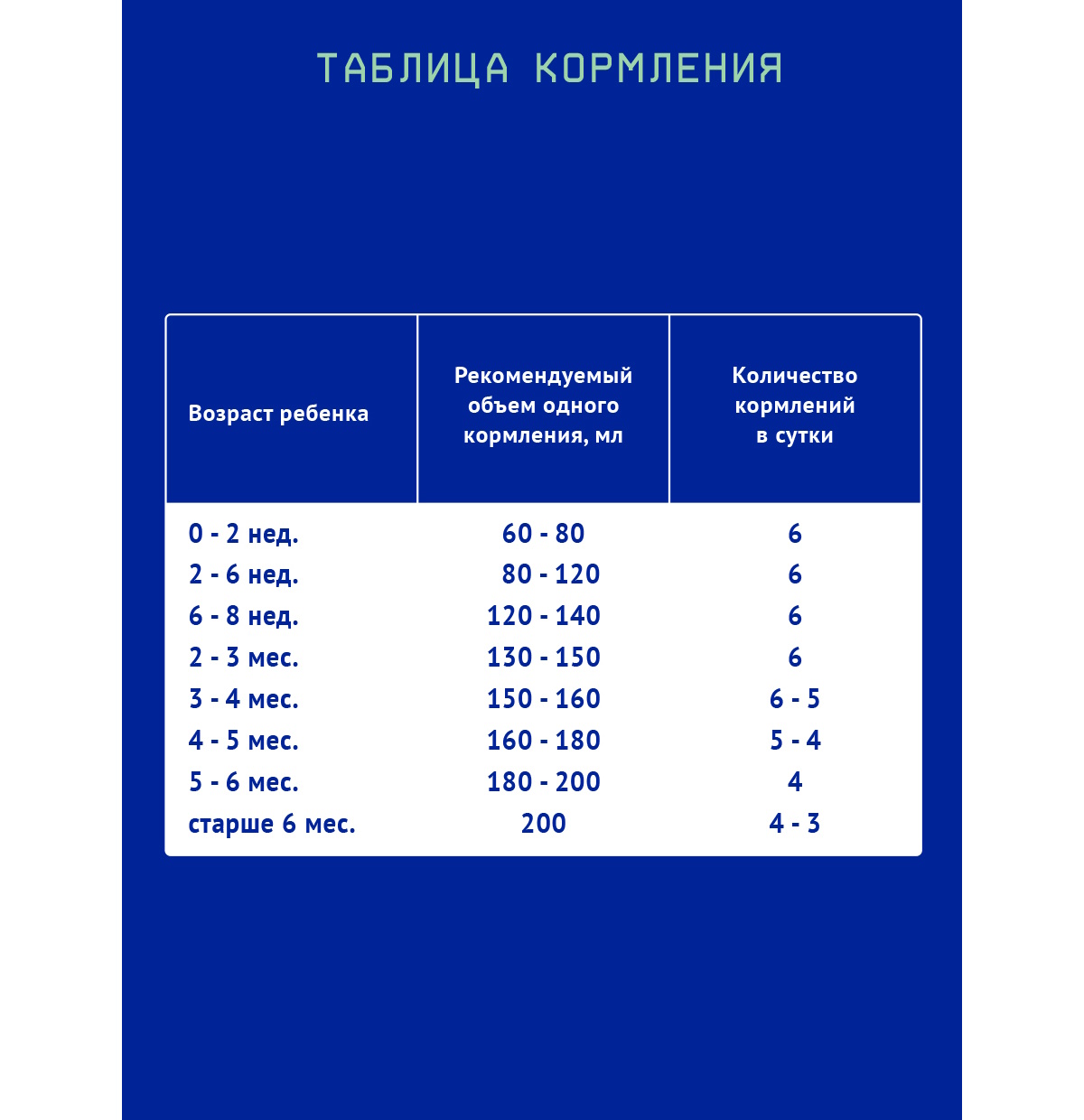 Смесь Nutrilak Premium Procomfort 200г с 0месяцев - фото 4