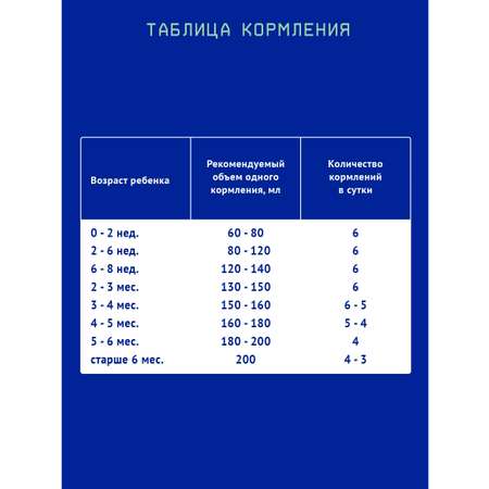 Смесь Nutrilak Premium Procomfort 200г с 0месяцев