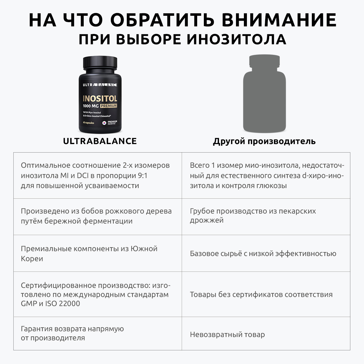 Инозитол витамин 1000 мг капсулы UltraBalance бад комплекс для женского здоровья миоинозитол для женщин и мужчин 180 капсул - фото 4