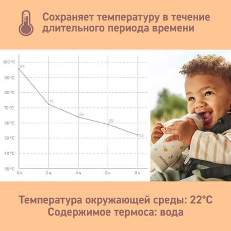 Термопоильник Miniland с соской и ручками Thermobaby Valencia 240 мл