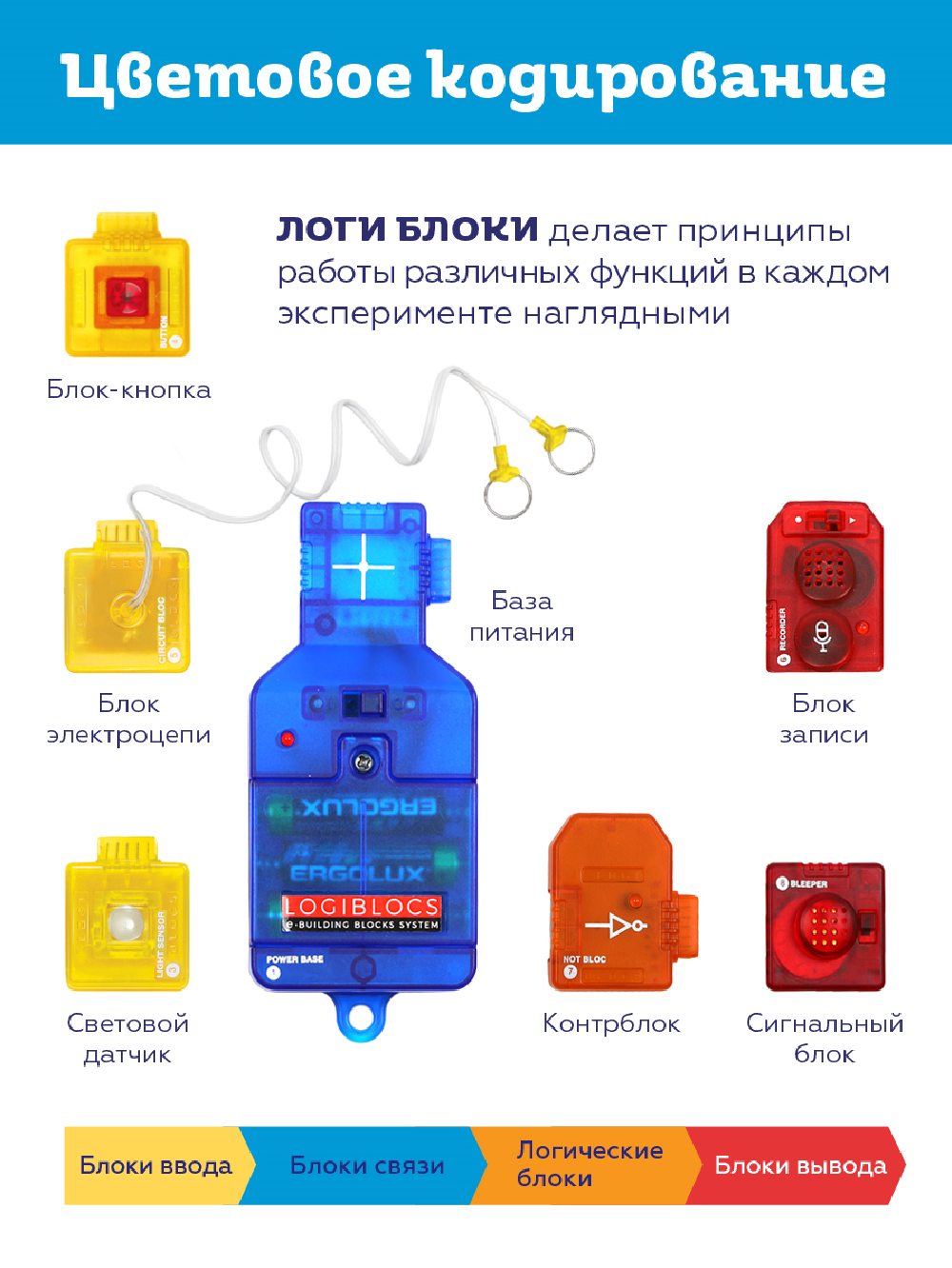 Конструктор ON TIME Логи-блоки электронный - фото 2