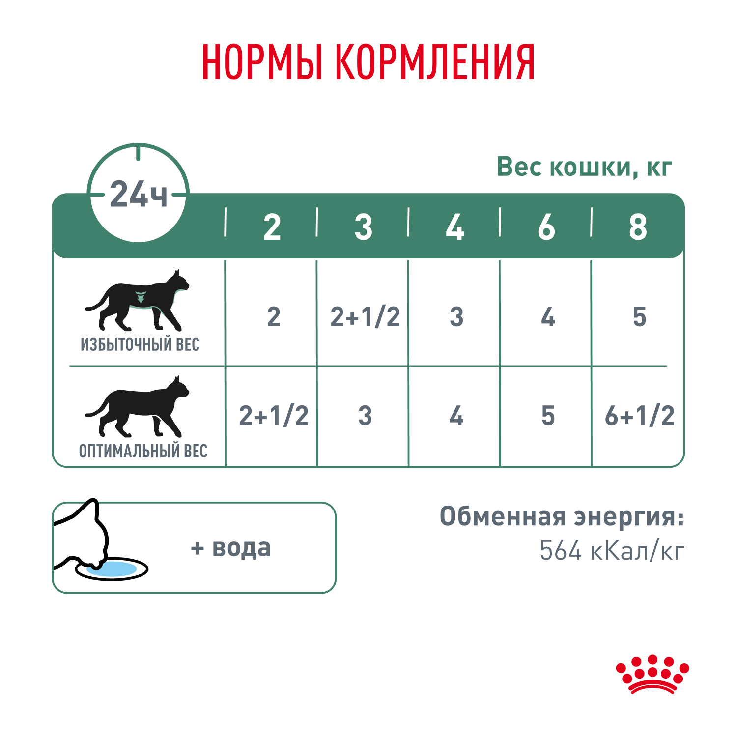 Корм для кошек влажный ROYAL CANIN Diabetic для взрослых кошек при диабете 85г - фото 9