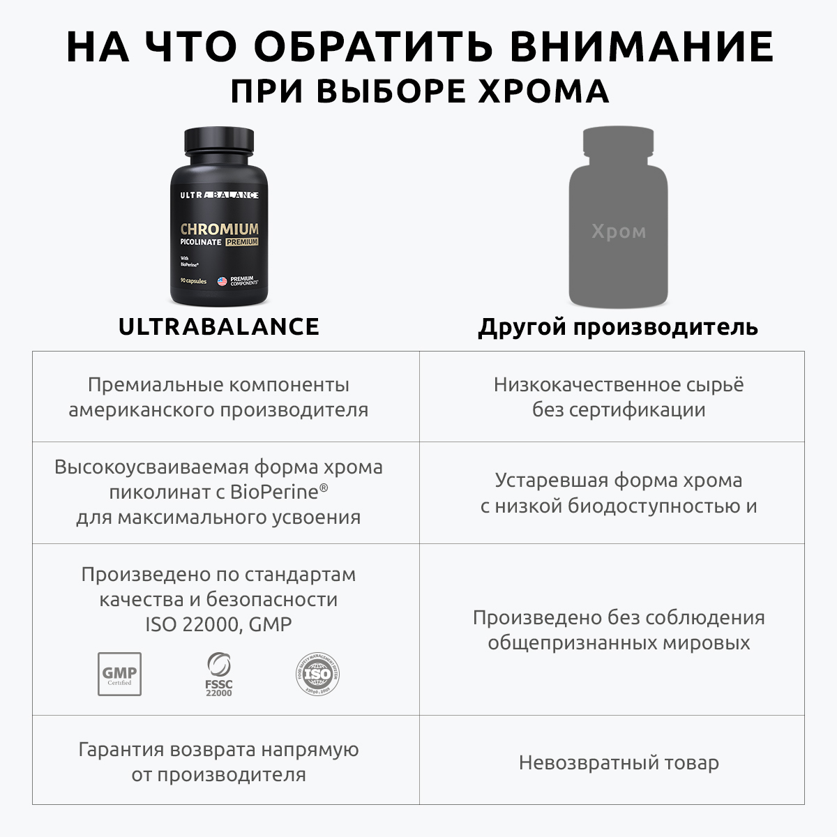 Хром пиколинат витамины UltraBalance премиум бад комплекс 250 мкг для женщин и мужчин 90 капсул - фото 3