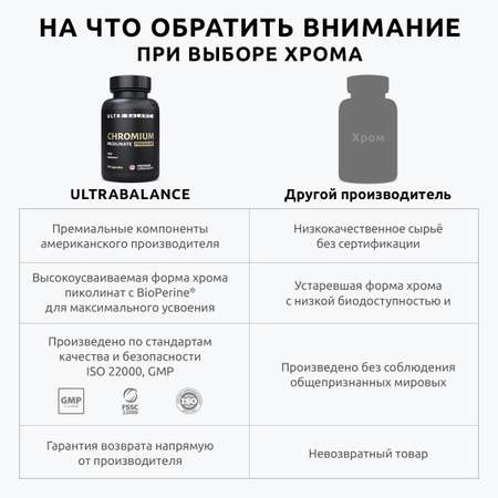 Хром пиколинат витамины UltraBalance премиум бад комплекс 250 мкг для женщин и мужчин 90 капсул