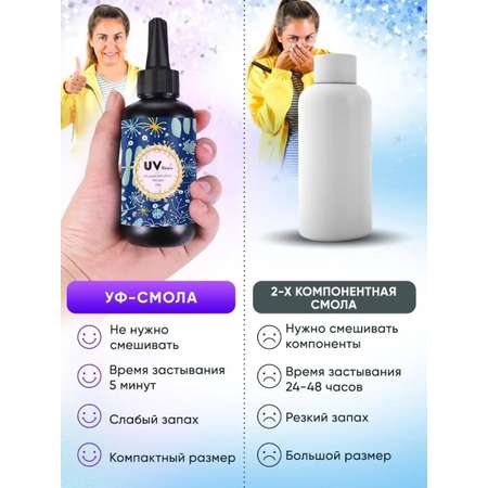 Набор для творчества LampStory эпоксидная смола