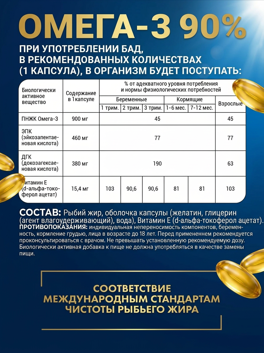 Омега 3 90% рыбий жир (ЭПК 460/ДГК 380) Guten Morgen 1414 мг+ витамин Е, 60 капсул для мужчин, женщин, беременных: сердце, иммунитет - фото 5