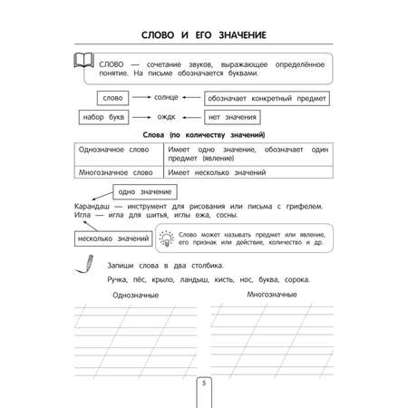 Книга Эксмо Все правила по русскому языку Примеры задания