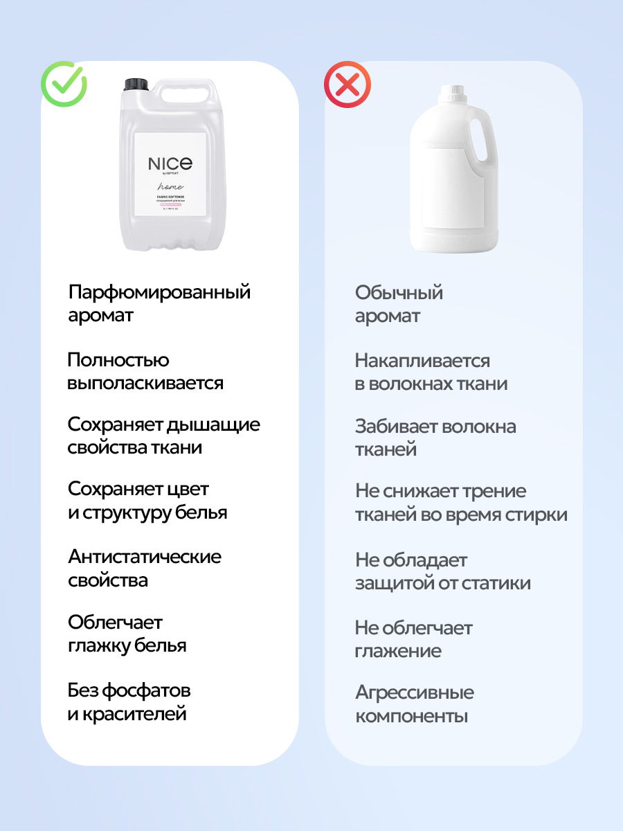 Кондиционер NICE by Septivit Cotton Flower 5 л - фото 11
