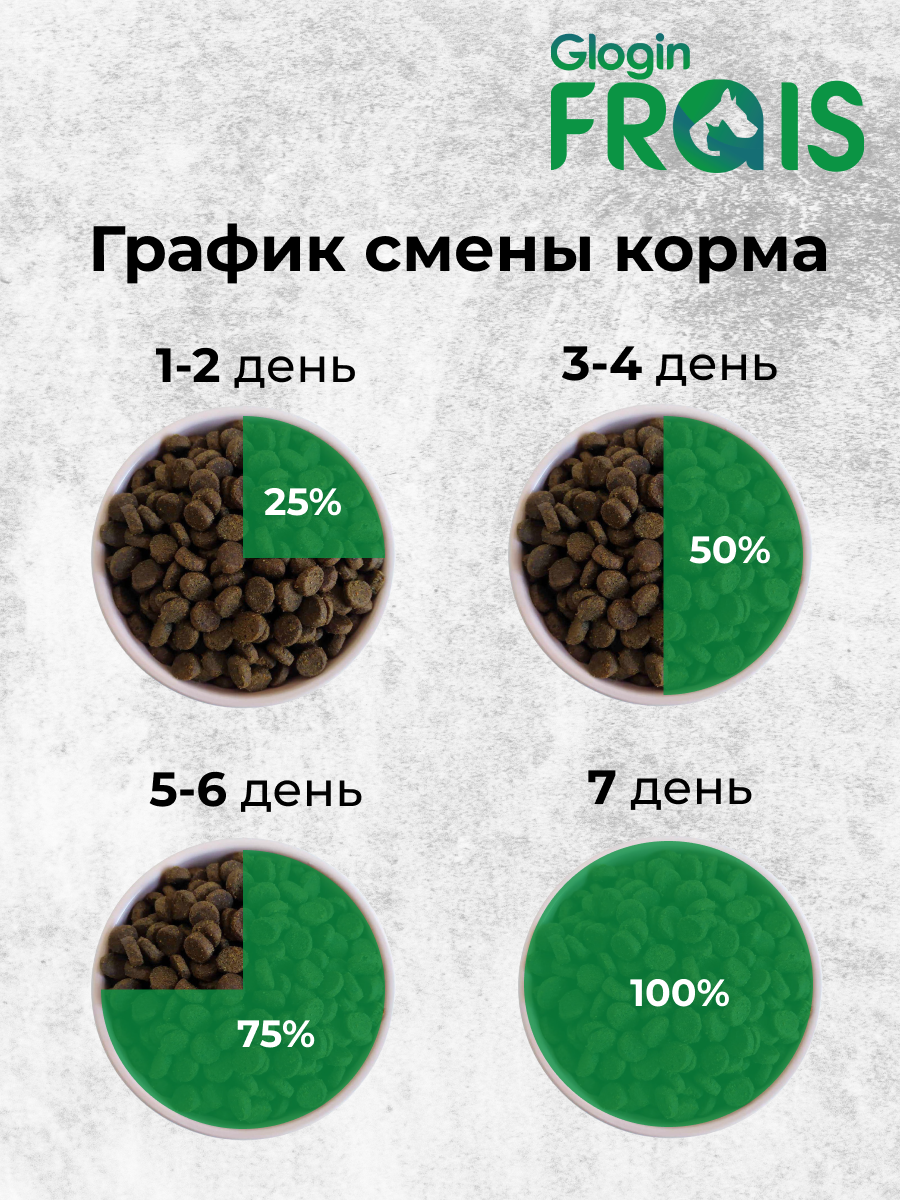 Консервированный корм Frais Влажный корм для кошек Frais Classique с говядиной в нежном соусе, 85 г х 32 шт - фото 6