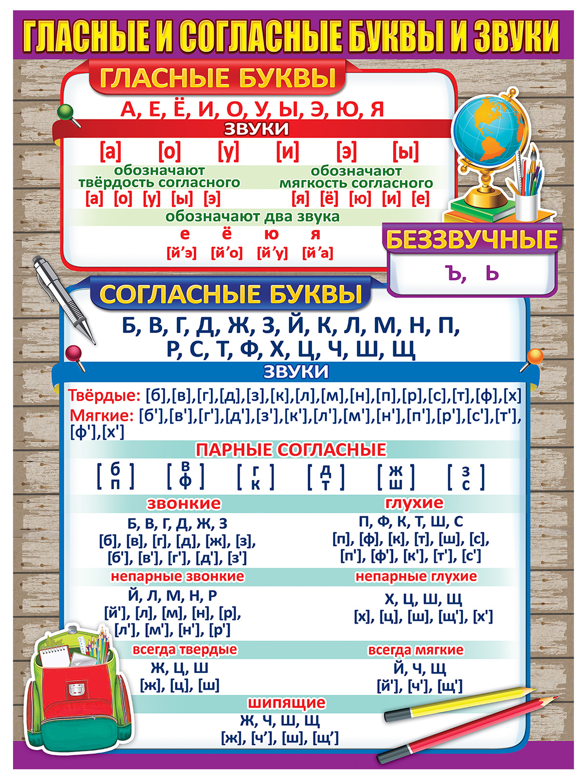 Плакат Праздник Гласные и согласные буквы и звуки - фото 1