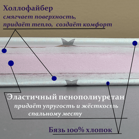 Матрас овальный ЗАСЫПАЙКА Матрас 35х75