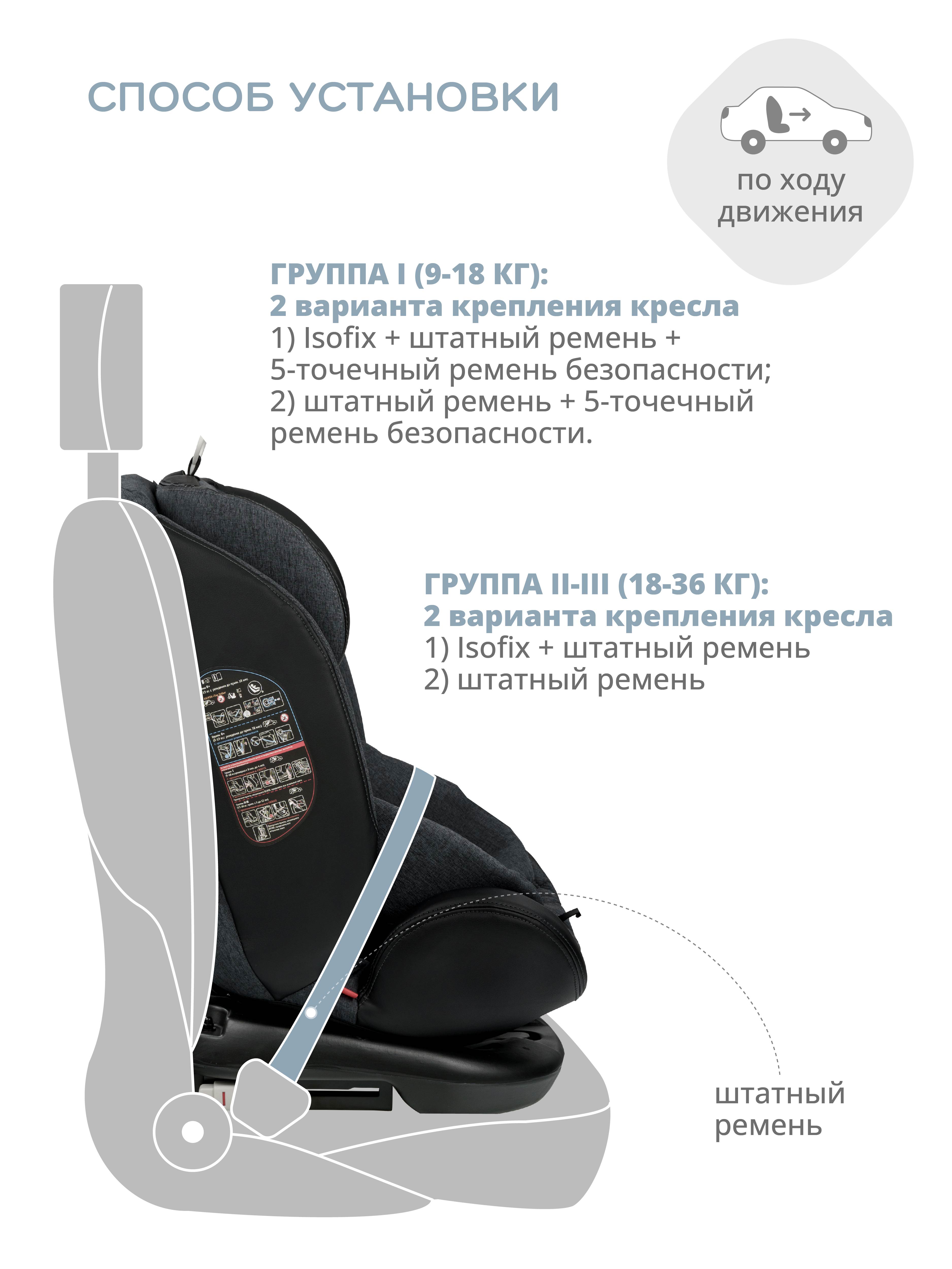 Автокресло Indigo Aero Isofix 0+/1/2/3 (0-36 кг) - фото 6