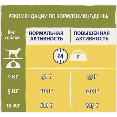 Корм для собак Dog Chow мелких пород с курицей 800г