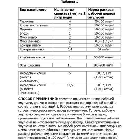 Средство от насекомых МедиЛИС Ципер 50мл в коробочке
