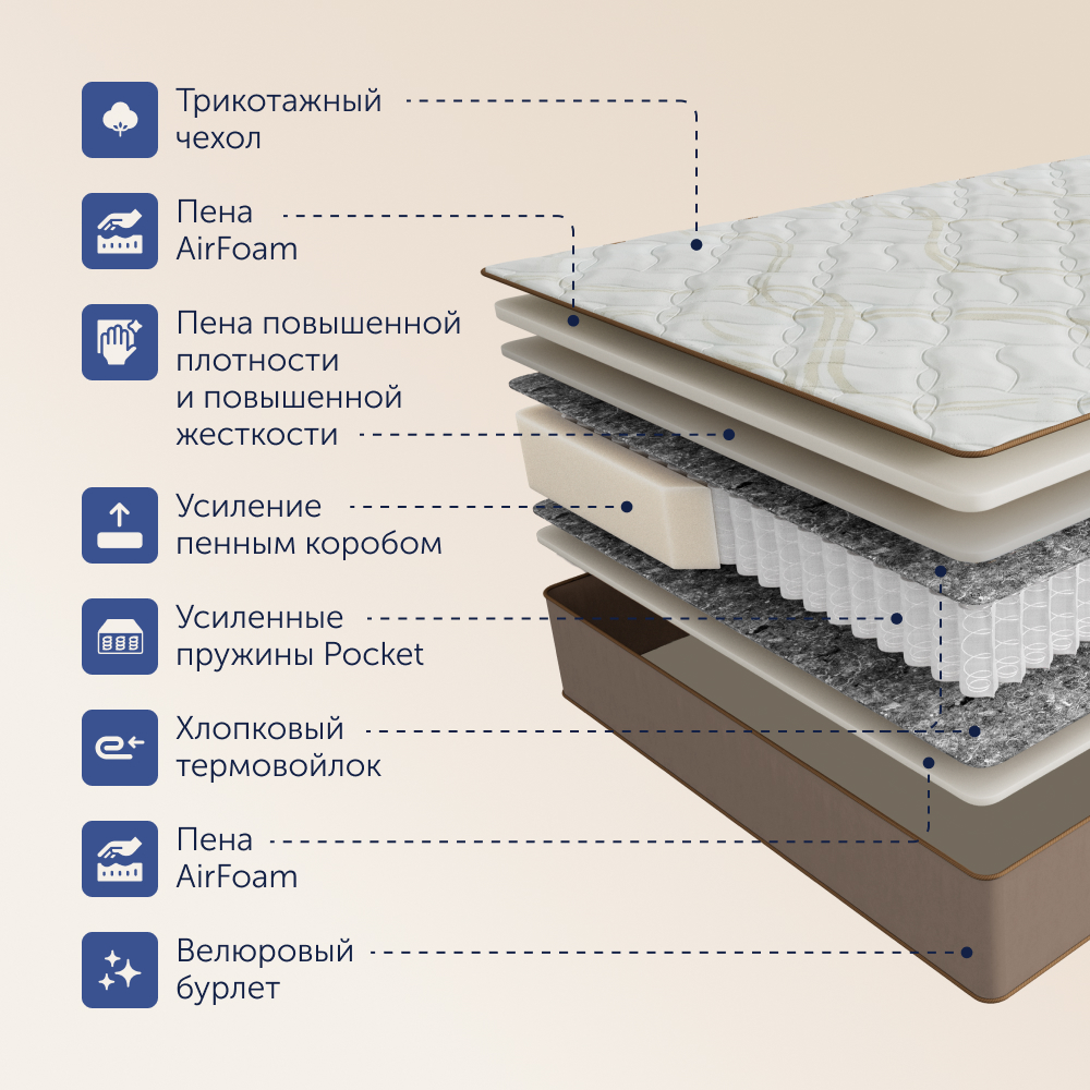 Матрас buyson BuyRoyal 200х180 - фото 4