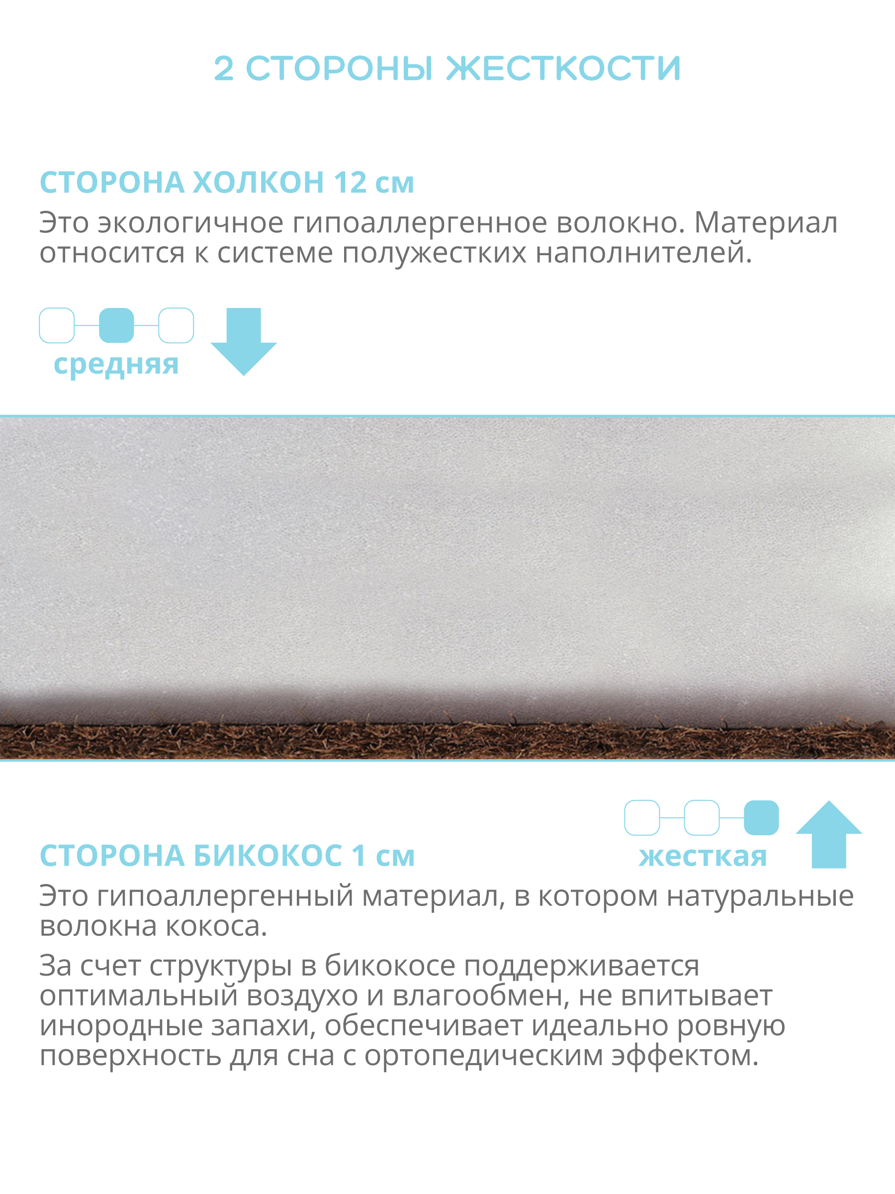 Матрас Indigo Baby Care 60х120 - фото 3