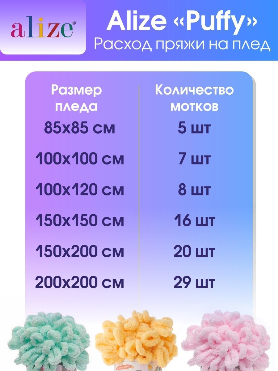 Пряжа для вязания Alize puffy 100 г 9 м микрополиэстер фантазийная плюшевая 19 светло-бирюзовый 5 мотков - фото 10